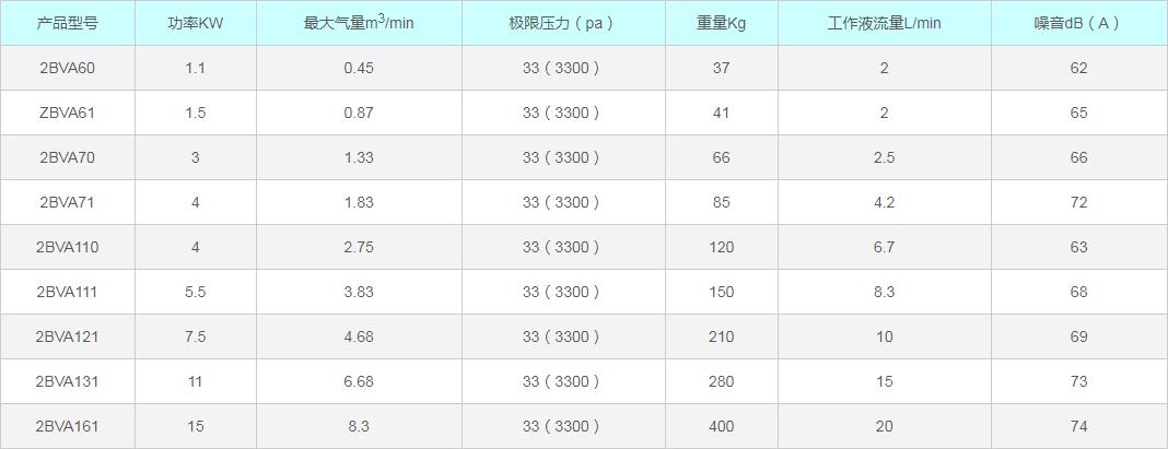 淄博水環(huán)真空泵廠有限公司